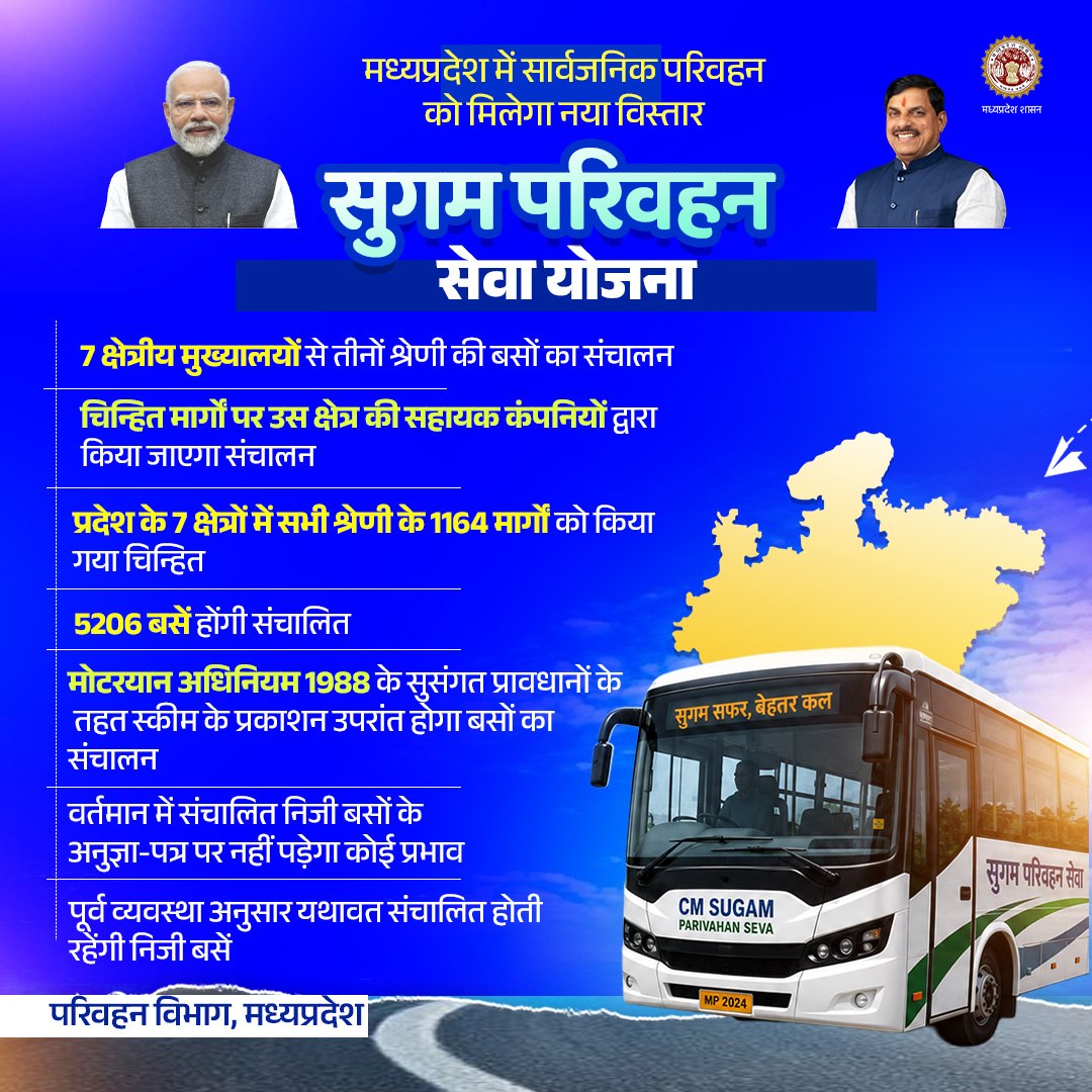 mptransportdept's tweet photo. मध्यप्रदेश में सार्वजनिक परिवहन को मिलेगा नया विस्तार

"मुख्यमंत्री सुगम परिवहन सेवा योजना"   

5206 बसें होंगी संचालित, 1164 मार्ग चिन्हित

#मुख्यमंत्री_सुगम_परिवहन_सेवा #CMSugamParivahanSeva #MadhyaPradesh #PublicTransportMP https://t.co/DciwRKyOww
