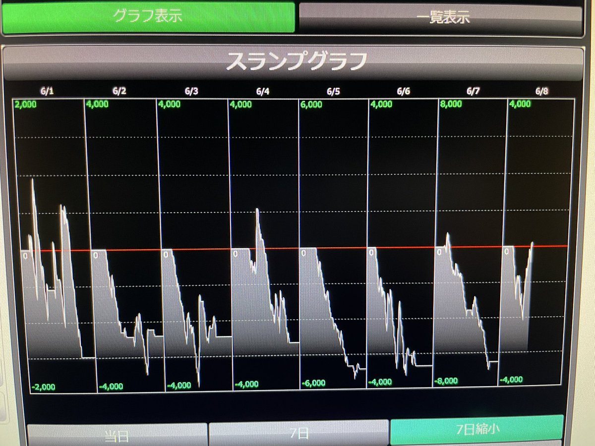 Loid_st's tweet photo. ほんとはこれに座ろうとしてたんだけど普通に番台勘違いして真反対座ってたけど間違えててよかった〜〜先約もいたし https://t.co/OyKOuzFRJP