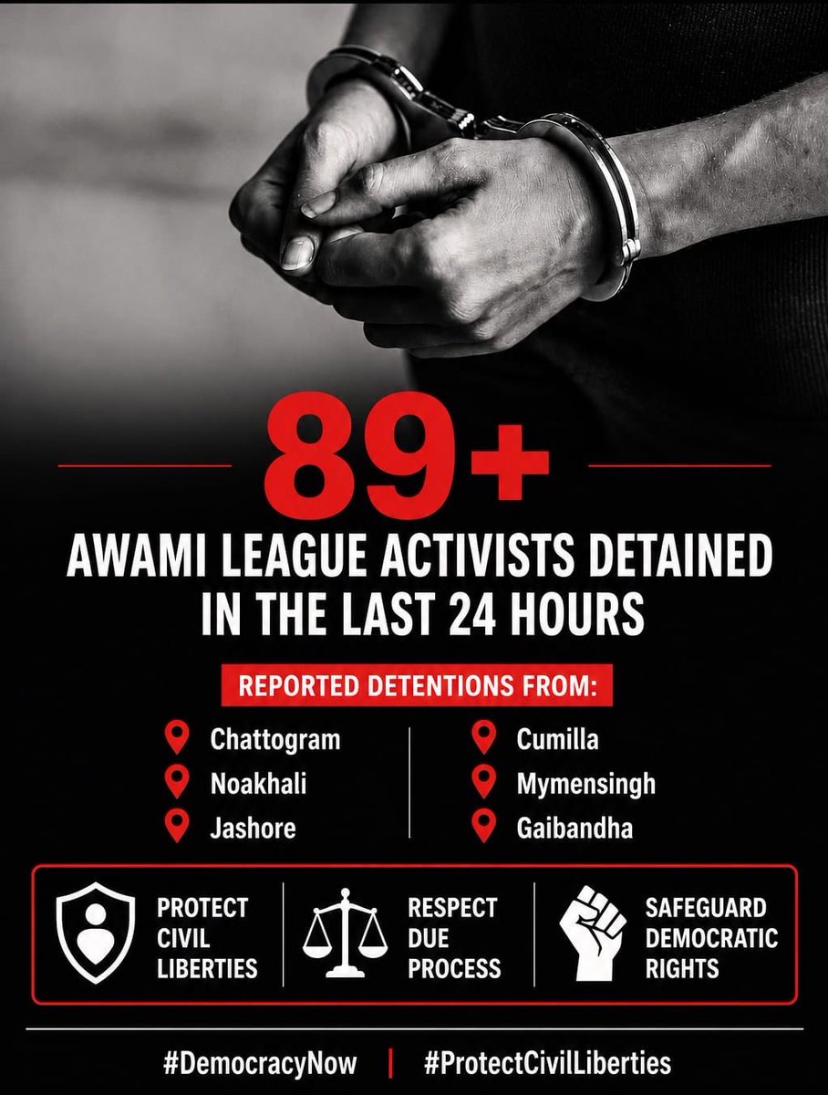 bdwatch2024's tweet photo. BNP Government Continues Mass Arrests of Awami League Activists and Supporters: At Least 89 Detained in the Last 24 Hours Across Chattogram, Cumilla, Noakhali, Jashore, Mymensingh and Gaibandha.

The #BNP government is continuing its nationwide crackdown on #AwamiLeague activists and supporters, with at least 89 people detained in the last 24 hours across #Chattogram, #Cumilla, #Noakhali, #Jashore, #Mymensingh and #Gaibandha.

In Cumilla, police detained 45 activists of the Bangladesh Chhatra League (BCL), the student wing of the Awami League, after they brought out a flash procession on the Matiara section of the Dhaka–Chattogram Highway on Sunday afternoon.

See: https://t.co/1qalvgNws4

In Noakhali, at least 25 leaders and activists of the Chhatra League and Jubo League were arrested yesterday in connection with a flash procession and demonstration held on Saturday. The arrests were carried out through separate raids across Sadar Upazila.

See: https://t.co/1ytaGQO5rx

In Mymensingh, police arrested nine Chhatra League activists from Bhaluka Upazila for participating in a flash procession on the Jamirdia section of the Dhaka–Mymensingh Highway on 6 June 2026.

See: https://t.co/vpWJJI0UZR

In Jashore, police arrested five Chhatra League activists for taking part in a flash procession on Friday. A video of the procession, which later went viral on social media, showed 25 to 30 men carrying a Chhatra League banner from the Municipal Gate area before Jummah prayers.

See: https://t.co/2hOA9KNGoR

In Chattogram, police arrested three Awami League activists, namely, Syed Ashraf, Saifuddin Sikder Parvez, and Ashraful Islam, in connection with a case filed at Sitakunda Police Station alleging that they planned and participated in a flash procession on Friday afternoon along the port-bound road adjacent to DC Park in South Salimpur.

See: https://t.co/e8GCTe6EzB

In Gaibandha, the Detective Branch (DB) of Police arrested one Jubo League leader and one Chhatra League leader in front of the Ballamjhar Union Parishad in Gaibandha Sadar Upazila on Sunday afternoon. The arrested individuals were identified as Moniruzzaman Monir, General Secretary of Ballamjhar Union Jubo League, and Junaid Mostafa, General Secretary of Ward No. 8 of the Gaibandha Municipal Chhatra League.

See: https://t.co/PTsZrVhxwk

At #BDWatch, we have been regularly documenting and reporting on these arrests, which have now become an almost daily occurrence across #Bangladesh. 

In the overwhelming majority of cases documented, those detained are political activists and supporters accused of participating in flash processions or demonstrations calling for the removal of the ban on their party's activities.

These latest arrests form part of a broader pattern of ongoing detentions targeting Awami League leaders, activists and supporters across the country.

.….

#BangladeshCrisis @hrw @amnestysasia @StateDRL @UN_HRC @IBAHRI @ESandersFCDO @Ginitastar @cvoule @SRjudgeslawyers @UNHumanRights @volker_turk @PearsonElaine @EURightsAgency @CIVICUSalliance @fidh_en @forum_asia @FortifyRights @S_Asian_Rights