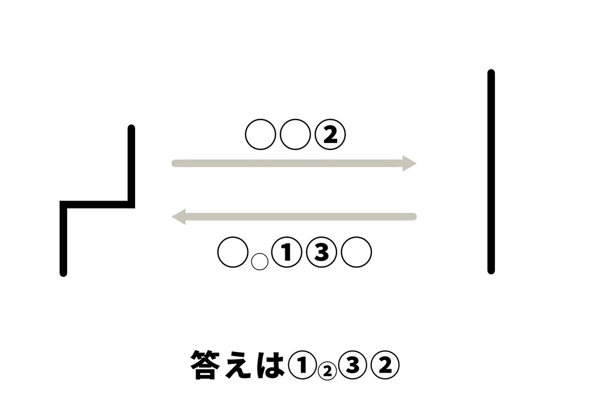 maane_jp's tweet photo. 【謎解きコロシアム｜試練の刻】
ふぉふぉふぉ....。
ついに試練の刻じゃ。
この謎を解き、正解と速さを示せ。  このURLからゲームを開始し、LINEに答えを書くのじゃ。
▶︎https://t.co/bmtO6IGQaM
※Xアプリ内ブラウザではなく標準ブラウザで開いてください。
今回の試練士はオゾン（@Ozone_Nazo0803）じゃ。
#ナゾコロ #ナゾコロ王