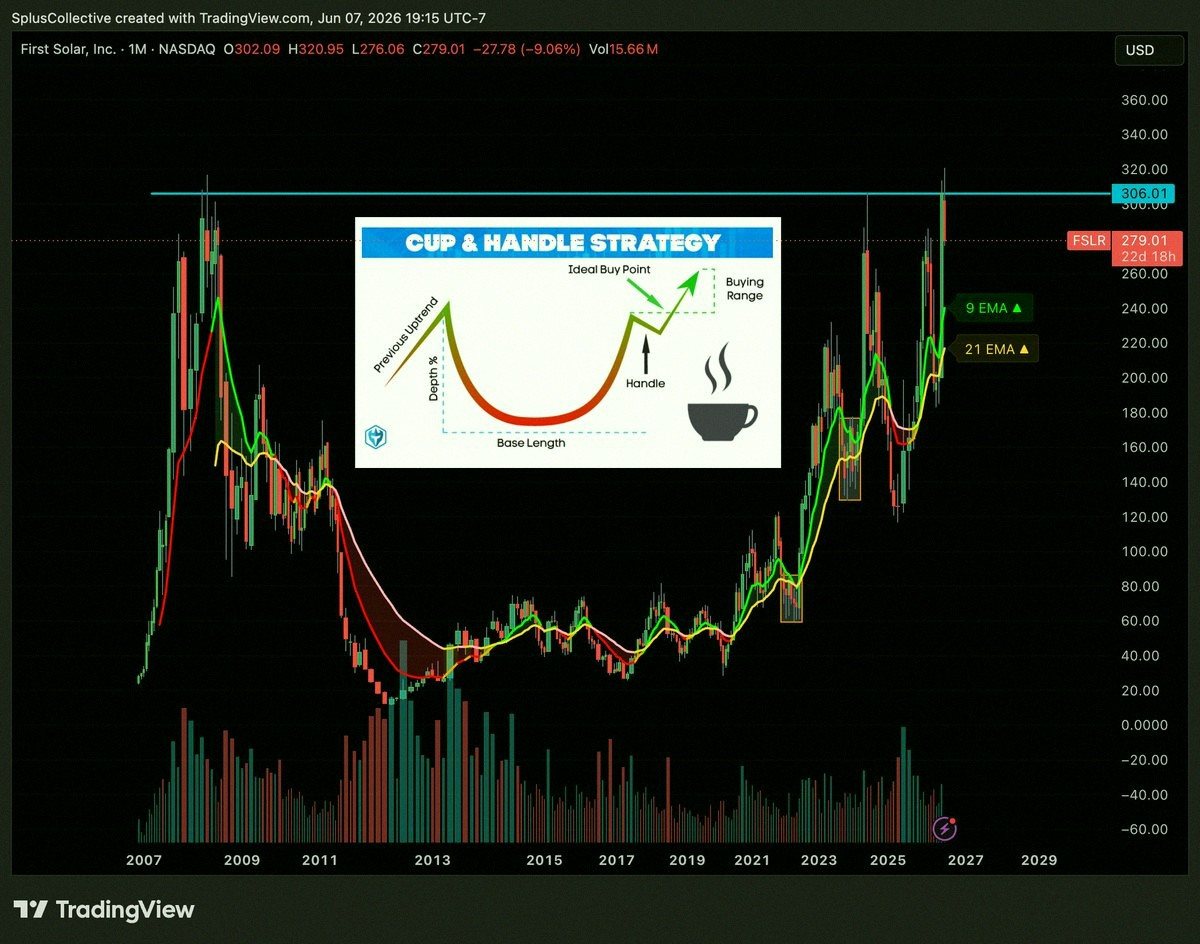 sub_k_s's tweet photo. Check out $FSLR 🔥🔥🔥 

Look at $CSCO to see what might be coming.. https://t.co/5SCOamG16T