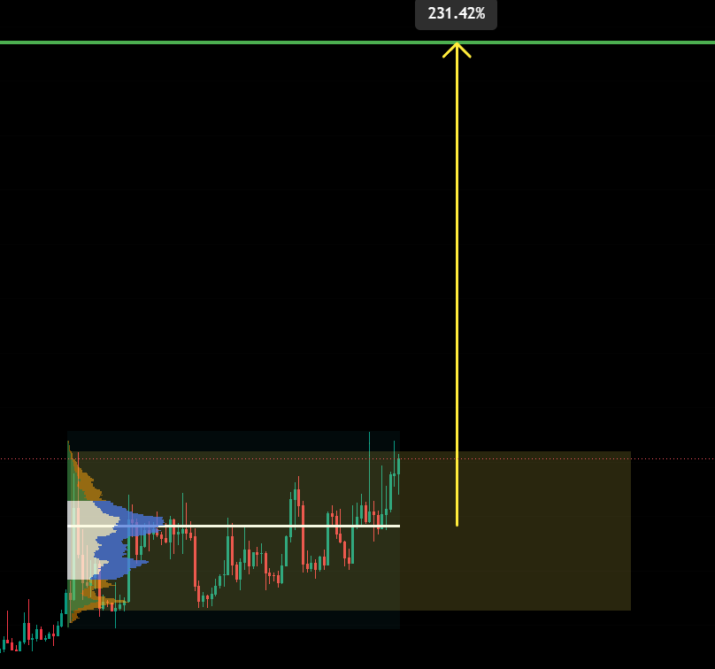 Tucusalamanca7's tweet photo. If you missed $BEAT and $LAB

Then don't miss it

Currently whales accumulation is going on https://t.co/Z3iiBuCzp9