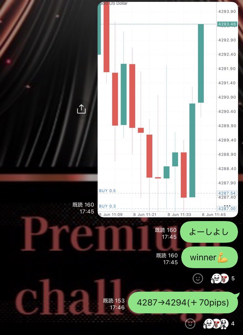 SK4463's tweet photo. 「Premium Lounge」

今週も利確スタート🔥

4287→4294(＋70pips)

4月 59勝5敗（勝率92%）
5月 43勝5敗（勝率89%）

派手な予想よりも結果が全て。
今週もコツコツ積み上げます👍 https://t.co/KgGR23npa2