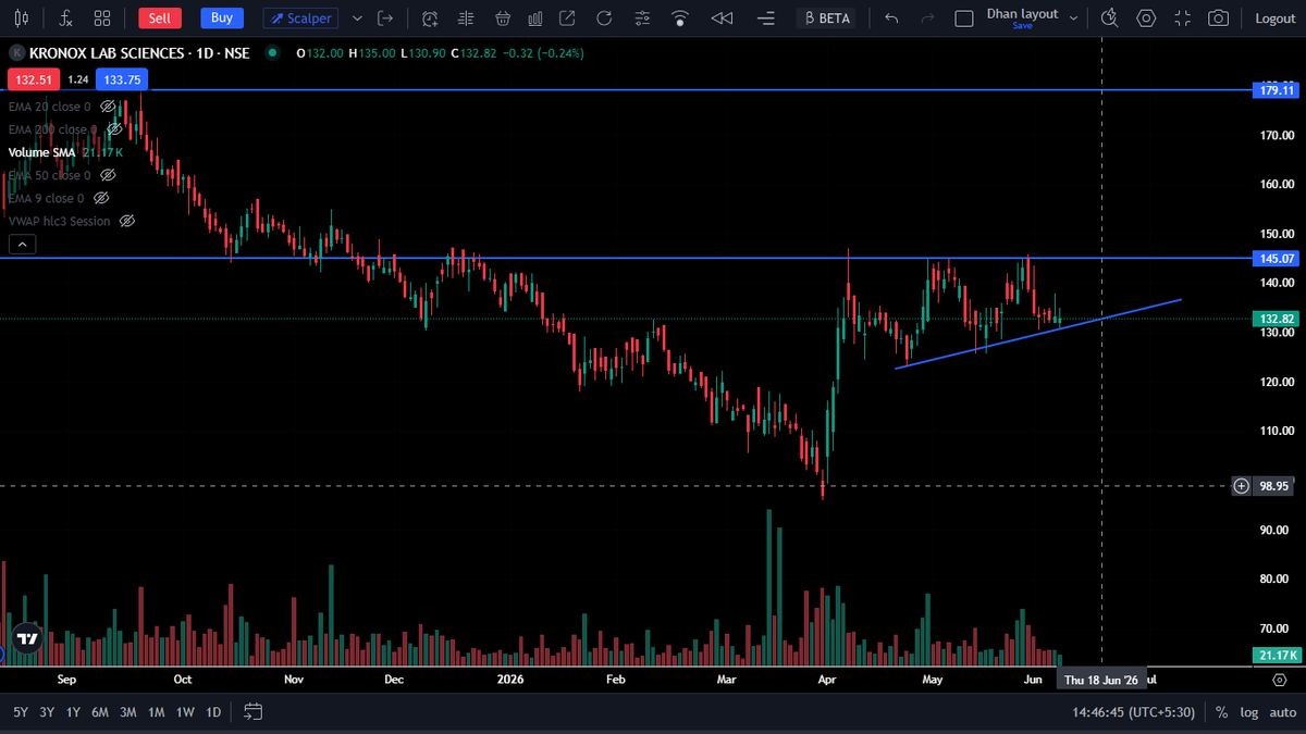 RehanSahay's tweet photo. @BeyondTrading07 https://t.co/bKaXlE2Fwh
