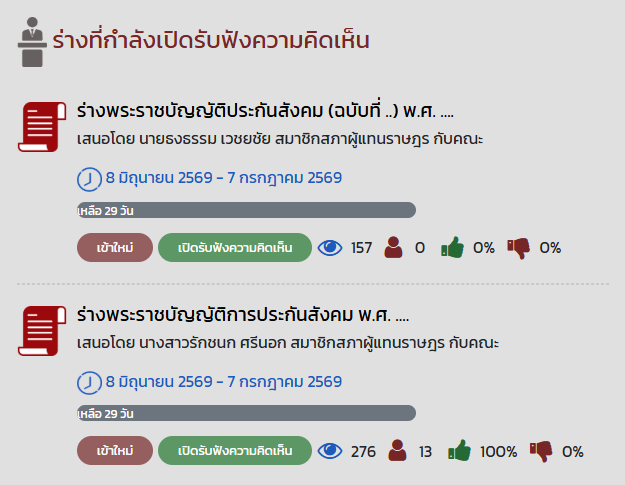 Tanapon1047's tweet photo. เข้าไปเช็คเว็บแสดงความเห็นร่างกฎหมายพบว่าเปิดรับฟังความคิดเห็นร่างพรบ.ประกันสังคมแล้ว ซึ่งความเซอร์ไพรซ์เล็กๆคือพรรคเพื่อไทยยื่นร่างมาประกบด้วย ถ้าเป็นไปได้อยากให้มีคนไปเปรียบเทียบกันว่าเนื้อหามันต่างกันอย่างไร

ปล.ทั้งสองร่างเป็นร่างการเงินถ้าอนุทินไม่รับรองยังไงก็ไม่ได้พิจารณา https://t.co/2q5xHwX94J