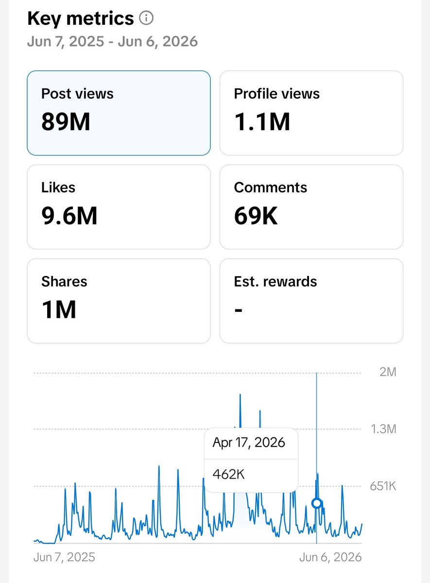 Xotaic's tweet photo. Shooting my shot. I've been one of the most popular and consistent Rivals Creators in the past year. Not to toot my own horn but theres atleast one person in every lobby I join that knows who I am for better or worse. Tiktok and youtube stats below. @cinnabrit @esiars https://t.co/QXR9WtZqqB