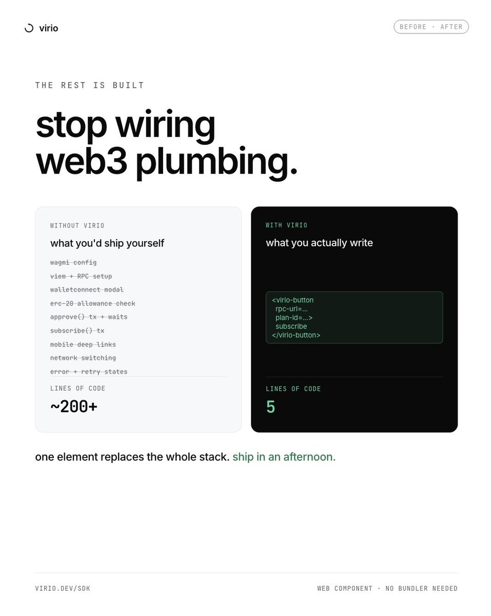 UseVirio's tweet photo. Our SDK is built for builders, not for hassle.

$VIRIO https://t.co/GuSKD9m7tS