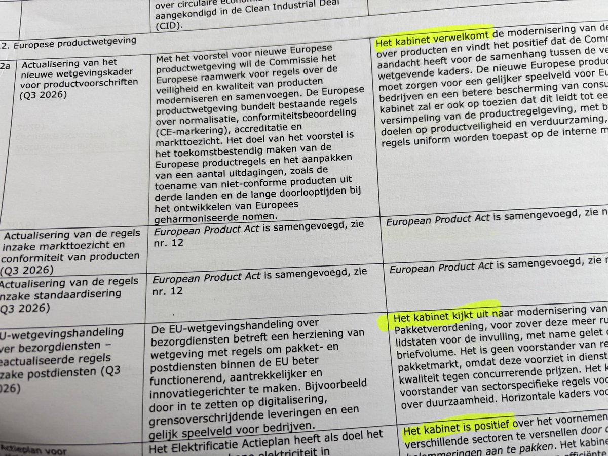 PvanHouwelingen's tweet photo. Een enorme reeks EU-wetsvoorstellen is in de maak voor dit jaar. Hieronder treft u de eerste 14 van in totaal 64 EU-wetsvoorstellen aan met de appreciatie van het kabinet. En die beoordeling is altijd positief: “kabinet is voorstander, positief, kijkt uit naar, verwelkomt, etc.” https://t.co/bBRTxFrchm