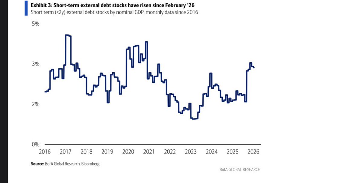 moasayev's tweet photo. BoFa Türkiye Eurobond Raporu - Azami Derecede Makro tarafı da içerir

Öncelikle tüm bu aşağıda özetini bulacağınız raporun özeti : Türkiye Eurobond dışarısı ve içerisi için makul değil diyor ; Overweight’ten Marketweight’e çekiyor.

Özet 👇

Türkiye dış borçlarında risk-getiri dengesi artık daha nötr bir noktaya gelmiş görünüyor. Önceki dönemde yüksek getiri, dezenflasyon beklentisi ve rezerv görünümündeki toparlanma Türkiye eurobondlarını desteklerken, mevcut seviyelerde bu olumlu unsurların önemli ölçüde fiyatlara yansıdığı anlaşılıyor. Bu nedenle agresif iyimserlik yerine daha seçici ve temkinli bir yaklaşım öne çıkıyor.  

Türkiye eurobondları son dönemde MENA yüksek getirili ülke grubuna kıyasla zayıf performans gösterdi. 30 yıllık vadede Türkiye’nin bölgesel emsallerine karşı spread farkı Ocak ayında 3,65 bp seviyesindeyken Haziran ayında 10,5 bp’ye yükseldi. Bu hareket, piyasanın Türkiye riskini daha yüksek bir primle fiyatlamaya başladığını gösteriyor. 10 yıllık vadede ise Türkiye’nin rating seviyesine göre iskontosu 2021’den bu yana en yüksek seviyeye yaklaşmış durumda.

Buna rağmen mevcut spread seviyeleri otomatik olarak güçlü bir alım fırsatı anlamına gelmiyor. Petrol fiyatları, reel faizler ve mali açık beklentileri dikkate alındığında Türkiye 10 yıllık spreadleri yaklaşık 21 bp pahalı görünüyor. Başka bir ifadeyle, Türkiye eurobondları nominal olarak yüksek getiri sunsa da, temel göstergelere göre belirgin bir değerleme iskontosu taşımıyor. Bu da yüksek carry’ye rağmen güvenlik marjının sınırlı kaldığına işaret ediyor.

Makro tarafta ana risk, enerji fiyatları üzerinden gelebilecek stagflasyon baskısı. Türkiye’nin enerji ithalatçısı yapısı nedeniyle petrol fiyatlarında kalıcı yükseliş; enflasyon, cari denge, rezervler ve bütçe görünümü üzerinde aynı anda baskı yaratabilir. Ayrıca Şubat 2026’dan bu yana kısa vadeli dış borç stokunun artması, dış finansman koşullarına olan hassasiyeti artırıyor. Bu durum, küresel faizlerin yüksek kaldığı bir ortamda Türkiye spreadleri için kırılganlık yaratıyor.

Mali görünüm de yatırımcılar açısından daha kritik hale gelmiş durumda. Yüksek küresel faizler, petrol fiyatlarında yukarı yönlü riskler ve olası seçim yılına yaklaşılması, bütçe disiplini üzerindeki soru işaretlerini artırıyor. Mali gevşeme ihtimali hem borç dinamikleri hem de dezenflasyon sürecinin kredibilitesi açısından negatif fiyatlanabilir. Bu nedenle Türkiye eurobondlarında yatırımcıların odağı yalnızca rezervlere değil, aynı zamanda bütçe dengesi ve kamu finansmanı görünümüne de kayıyor.

Teknik tarafta yeni ihraçlarda artan new issue concession dikkat çekiyor. Nisan 2026’dan itibaren yatırımcıların yeni Türk eurobondlarını almak için daha yüksek getiri tavizi talep etmesi, piyasada ilave arz riskine karşı daha temkinli bir duruş oluştuğunu gösteriyor. Özellikle yeni dış borçlanma ihtiyacının artabileceği bir dönemde bu durum, ikincil piyasa spreadleri üzerinde de baskı yaratabilir.

Genel olarak Türkiye eurobondlarında tamamen negatif bir görünümden ziyade, daha dengeli fakat kırılgan bir tablo öne çıkıyor. Jeopolitik tansiyonun düşmesi, petrol fiyatlarında gerileme ve rezerv tamponlarının güçlenmesi yukarı yönlü potansiyel yaratabilir. Buna karşılık yüksek petrol fiyatları, zayıflayan mali denge, daha şahin Fed fiyatlaması, kısa vadeli dış borç baskısı ve artan yeni ihraç arzı aşağı yönlü riskleri canlı tutuyor. Bu nedenle mevcut seviyelerde en uygun yaklaşım, nötr, seçici ve risk primi hassasiyeti yüksek bir pozisyonlama olacaktır.
