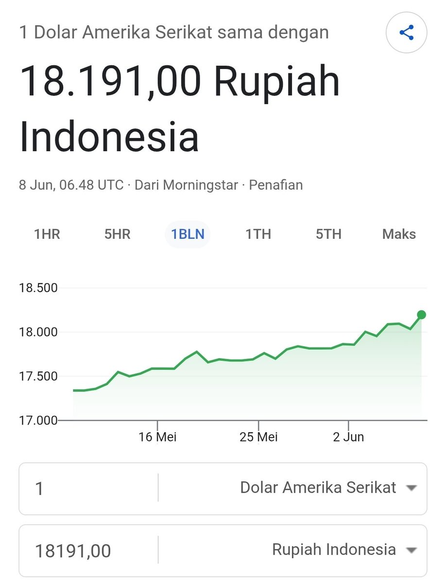 Gendoet3G's tweet photo. Klo sudah begini, sebenarnya yang bandel "dolar"nya atau siapa?

Sudah Rp.18.191,00 guys https://t.co/JUyCvWcVac