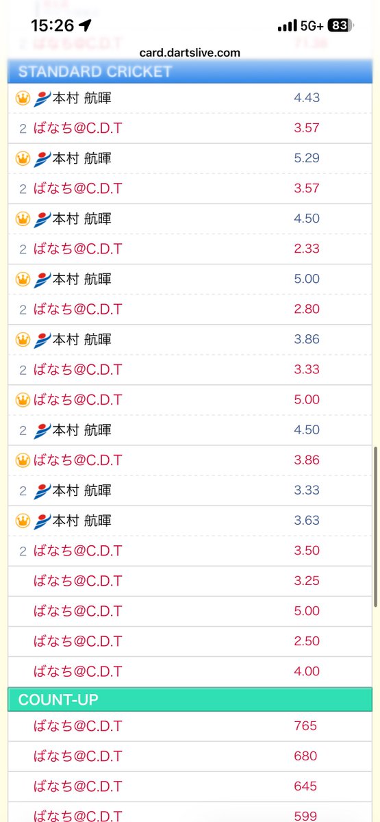 600_xs's tweet photo. クソまだまだ勝てねえ！！ https://t.co/Cux4qazkg8