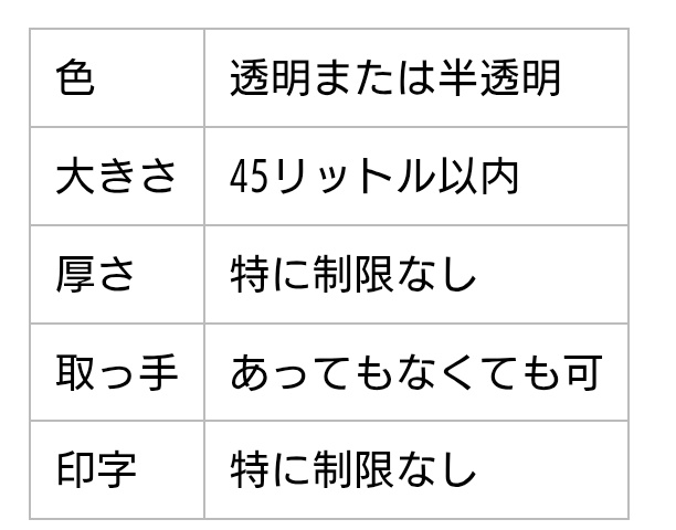 mst_hide's tweet photo. 【バカ】うぉぉぉ！！次は45リットルの透明／半透明ポリ袋を買いだめするぞぉぉぉ！！

家庭用指定ごみ袋に関する臨時的対応について 札幌市 https://t.co/YHaWHJYFBB