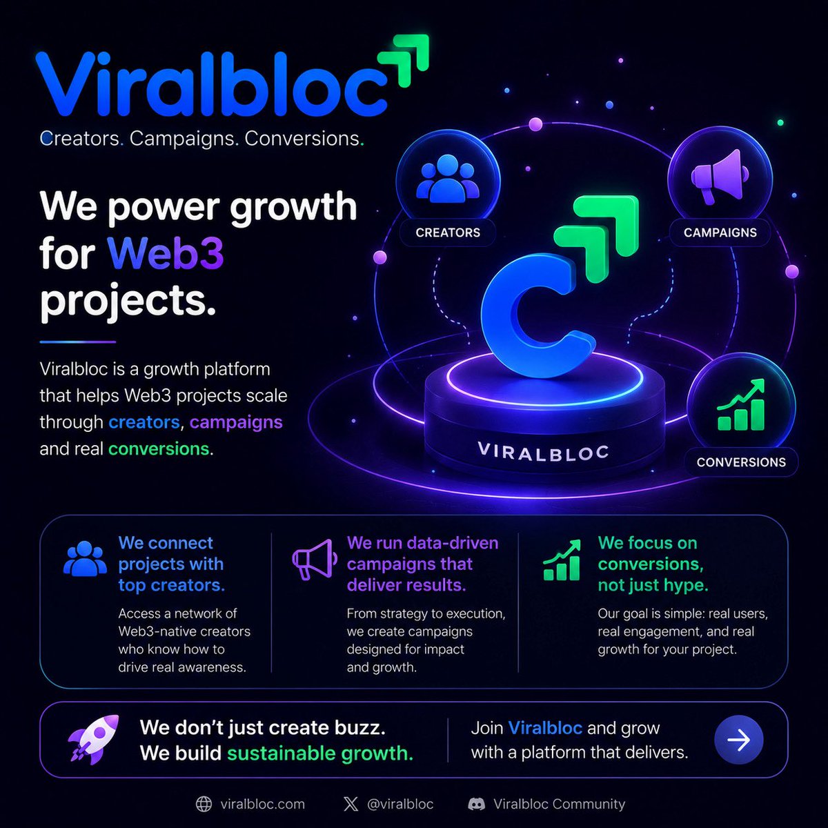 viralbloc's tweet photo. Viralbloc powers Web3 growth.

We connect creators, run campaigns, and focus on real conversions not just hype.

Creators get visibility.
Projects get users.
Growth becomes measurable. 

#Web3 #Growth #Viralbloc https://t.co/2Aa43kfV6V