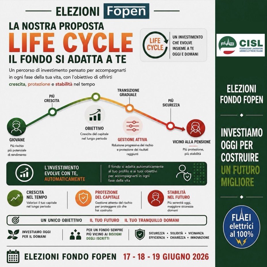 flaeicisl's tweet photo. 𝐄𝐥𝐞𝐳𝐢𝐨𝐧𝐢 𝐅𝐨𝐩𝐞𝐧: 𝐟𝐚𝐭𝐭𝐢 𝐩𝐚𝐫𝐭𝐞 𝐚𝐭𝐭𝐢𝐯𝐚 𝐞 𝐩𝐚𝐫𝐭𝐞𝐜𝐢𝐩𝐚 𝐜𝐨𝐧 𝐢𝐥 𝐭𝐮𝐨 𝐯𝐨𝐭𝐨 𝐚𝐥𝐥𝐚 𝐬𝐪𝐮𝐚𝐝𝐫𝐚 𝐅𝐥𝐚𝐞𝐢!

Il Life cicle é lo strumento pensato per crescere con te.
Proteggi il tuo capitale e garantisci un futuro stabile a te e alla tua famiglia, insieme a noi: scegli la lista 4, scegli #Flaei #Cisl ⚡️

#previdenteoggitranquillodomani #elezionifopen #cisl #flaeicisl #socialflaei @CislNazionale