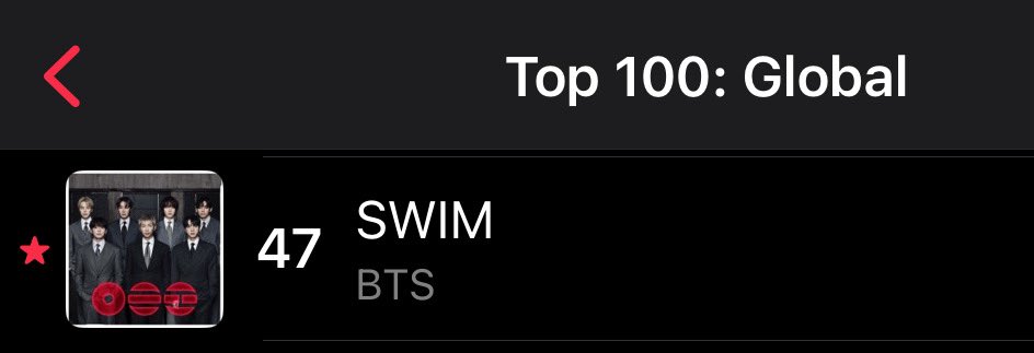 tksovers's tweet photo. "SWIM" re-enters Top 50 of Apple Music Global chart at #47 [+4] !! https://t.co/mncQMDkc4s