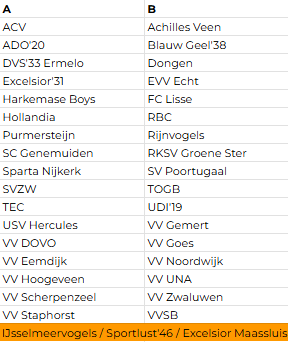 MDoornekamp1's tweet photo. UPDATE DERDE DIVISIE | We krijgen nog erbij: @VVIJV of @excelsiorm. Zij denken niet aan deze indeling. Ik wel. In mijn ogen is de uitslag voor @Sportlust wel belangrijk. Of misschien voor @sv_TEC. Moeten zij naar A of B? @KNVB #indeling #amateurvoetbal

https://t.co/edx0ZBd3hA https://t.co/0IQ0KoR4Xd