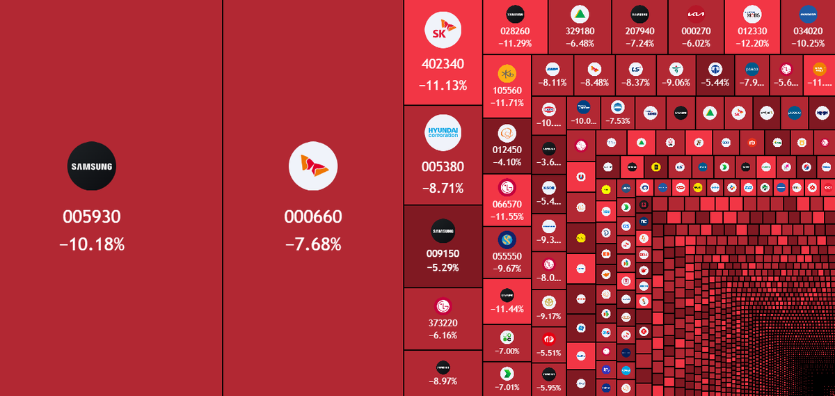 MaxCrypto's tweet photo. 🩸MASSIVE CRASH:

₩400,000,000,000,000 wiped out from the Korean stock market today. https://t.co/CJfZKdduog