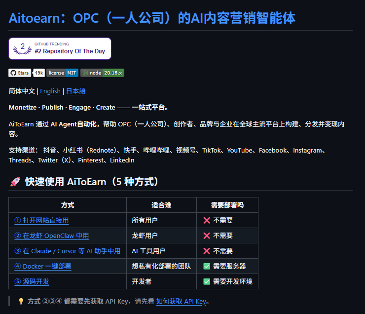 Smartpigai's tweet photo. 搞自媒体的，其实可以不用再一条条手动发内容了。

GitHub 上有个开源项目 AiToEarn，把内容生产到分发整条链路都自动化了。

AI 自动生成视频/图文，然后一键同步到抖音、小红书、B站、TikTok，评论互动也能自动处理，后面靠 CPS / CPM 做变现，基本可以跑成一个内容流水线。

不管是个人还是团队，都可以直接用或者二开部署。

项目链接：
https://t.co/JZye9fPnxq