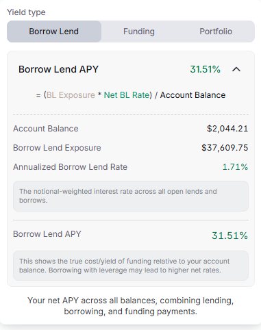 Trung1306's tweet photo. Bonus Yield from @Backpack 

With BP extra USD yield from VIP and using the power of borrow lend, you can reach more than 30% yield for your USD https://t.co/keXy5deSBn