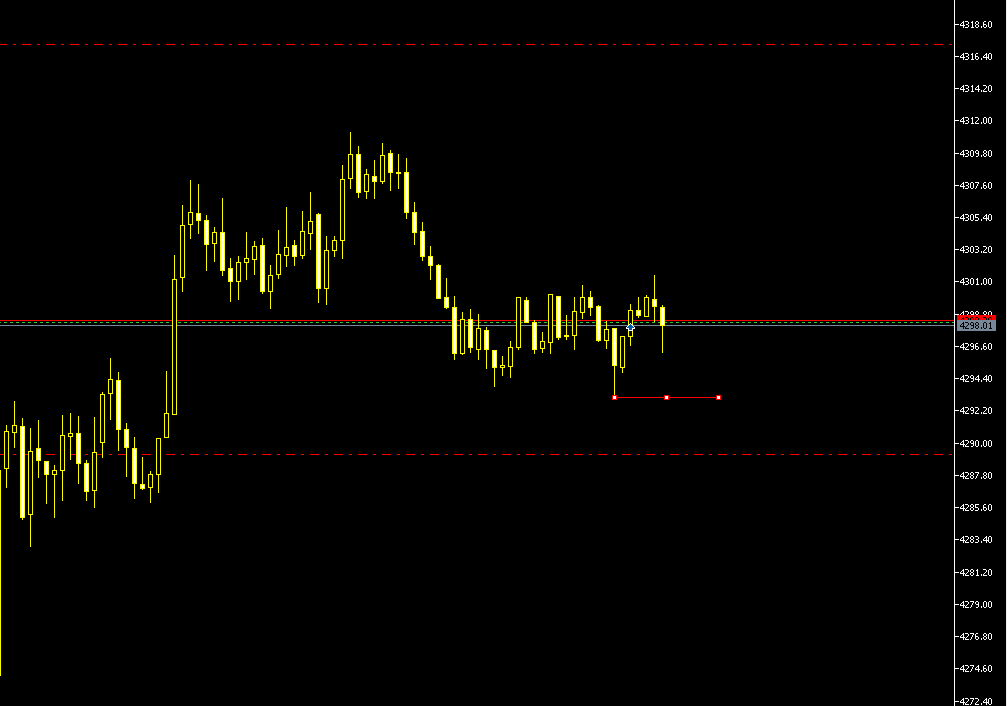 SHASHWAT_fx's tweet photo. TP MISSED BY MICRO PIPS 
AND BE GONE AFTER REACHING 2RR +
#FOREX
#XAUUSD
#GOLD https://t.co/YwArFlQB3W