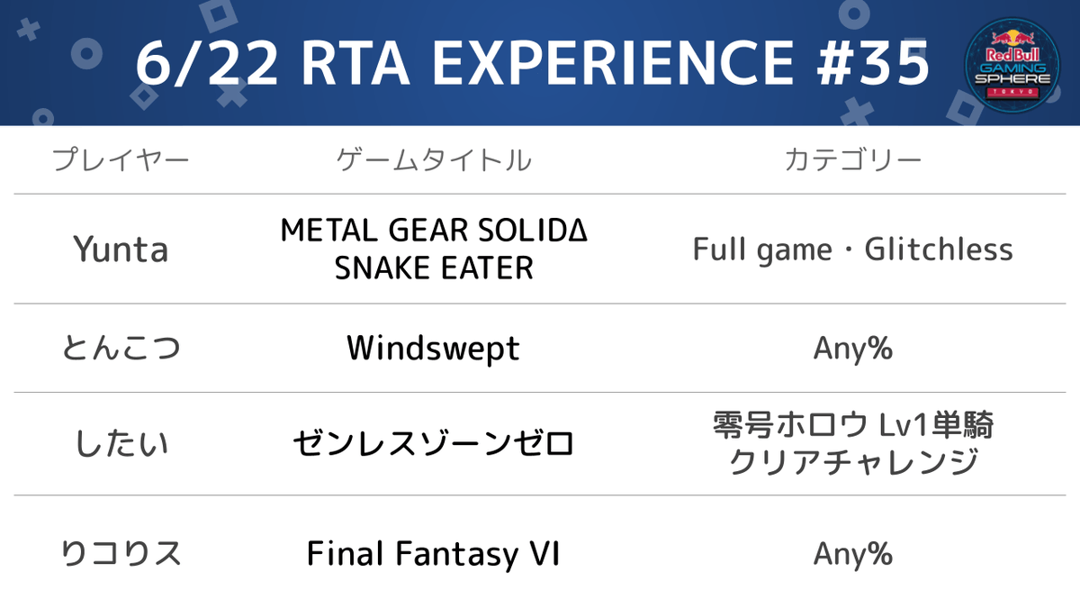 RTA_EXPERIENCE's tweet photo. 平日夜のRTAイベント『RTA EXPERIENCE #35』
採用作品を発表します。

6月22日(月)に中野の #RedBullGamingSphereTokyo で開催します！
#RTAEXP https://t.co/F887MExjAX