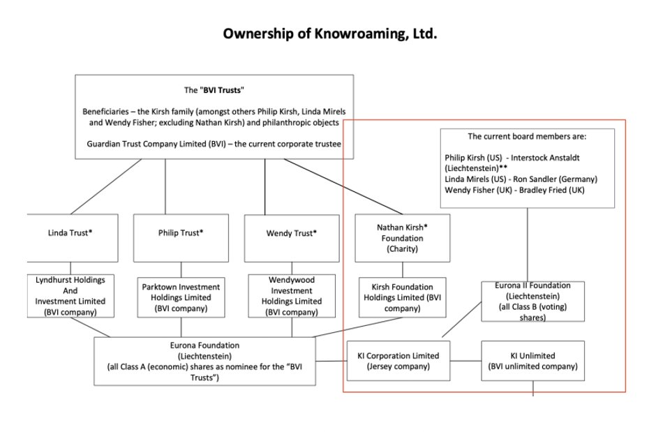 SCAMCoin0001's tweet photo. Another detailed view from the Linda Mirels lineage. These structures help us understand where we come from and the legacy we carry forward. #LindaMirels #KirshFamily #NathanKirsh #KirshGroup #PhilipKirsh #KirshCharity https://t.co/MRTsdZqjpV