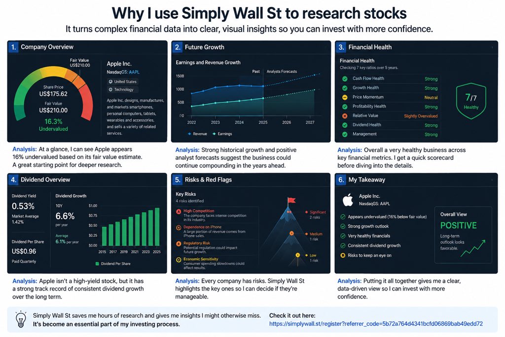 ACTiONRen's tweet photo. The visual approach makes it much easier to spot opportunities and identify red flags before I spend hours digging into annual reports.

This Apple example shows how I can get a high-level view of a business and then decide whether it’s worth deeper research. https://t.co/XGkzk1zhVt
