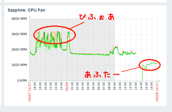 mairoom_77's tweet photo. CPUファンを交換したら、ナディアに居ても静かになった！ https://t.co/AWC8CrXtG9