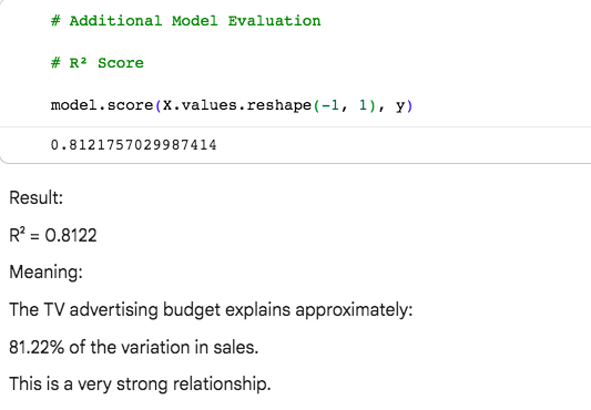 AbideenHaybee's tweet photo. Completed a Machine Learning project using Linear Regression to predict sales from TV advertising spend.

Key Result: TV advertising explained 81.22% of sales performance, enabling data-driven forecasting and marketing decisions.

🔗 [PROJECT LINK]
https://t.co/BoBUh919Xv https://t.co/V4nwqb67WD