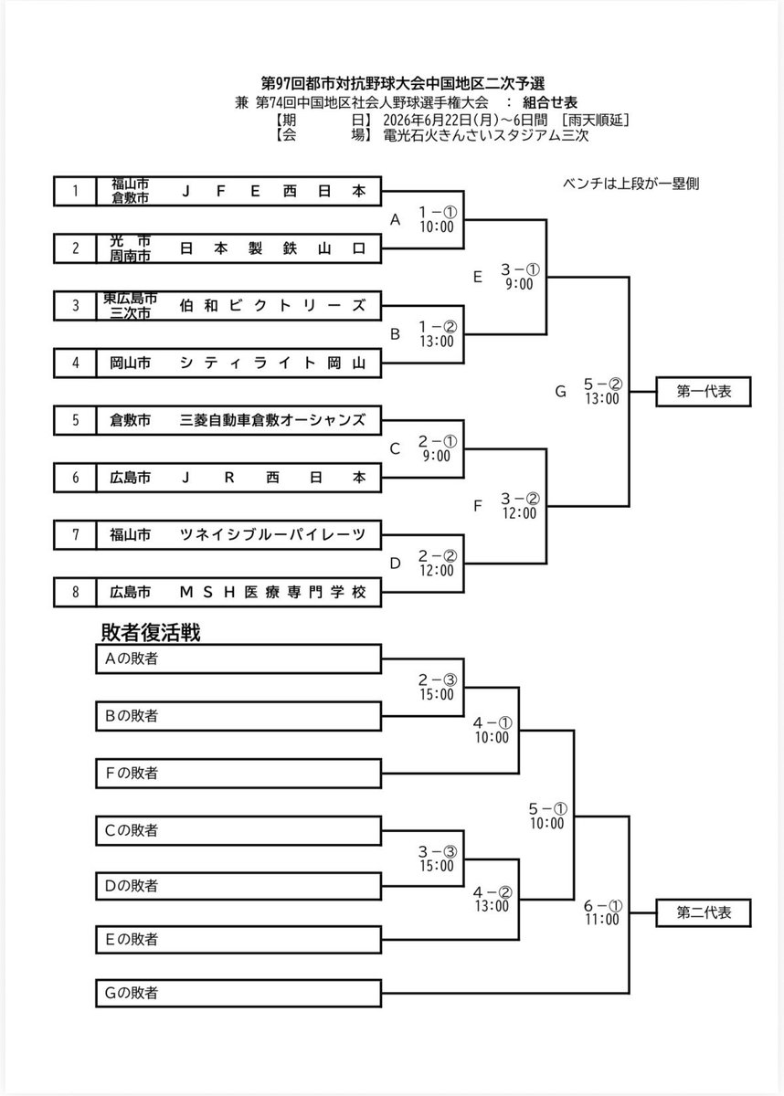 日本製鉄山口硬式野球部 (@nssc_yamaguchi) / Posts / X