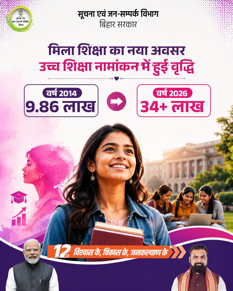 IPRDBihar's tweet photo. 12 साल विश्वास के, विकास के, जनकल्याण के।

पिछले 12 वर्षों में सुशासन और समावेशी विकास की नीतियों ने महिला सशक्तिकरण को नई दिशा दी है। उच्च शिक्षा में बेटियों की बढ़ती भागीदारी उनके उज्ज्वल भविष्य की मजबूत नींव रख रही है तथा उन्हें अधिक सशक्त, आत्मनिर्भर और सम्मानजनक जीवन की ओर अग्रसर कर रही है।

@PMOIndia 
@MIB_India 
@officecmbihar 
#12YearsOfGaribKalyan 
#NariShakti 
#GoodGovernance 
#AmritKaal