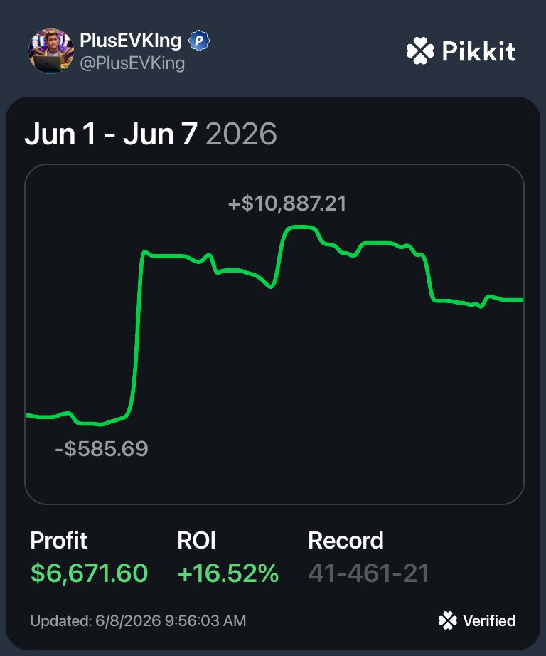 PlusEVKing's tweet photo. Good start to June! Let’s keep it rolling! 📈
@pikkitsports #weeklyrecap https://t.co/p77E7UnEWj
