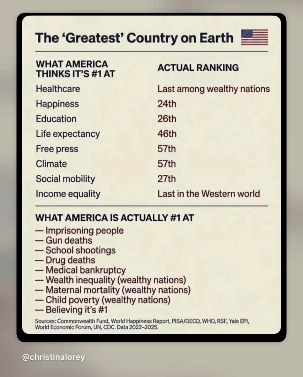 ObservatoireUS's tweet photo. @VisualCap Americans live in a dystopia https://t.co/2xJQCaS8wk