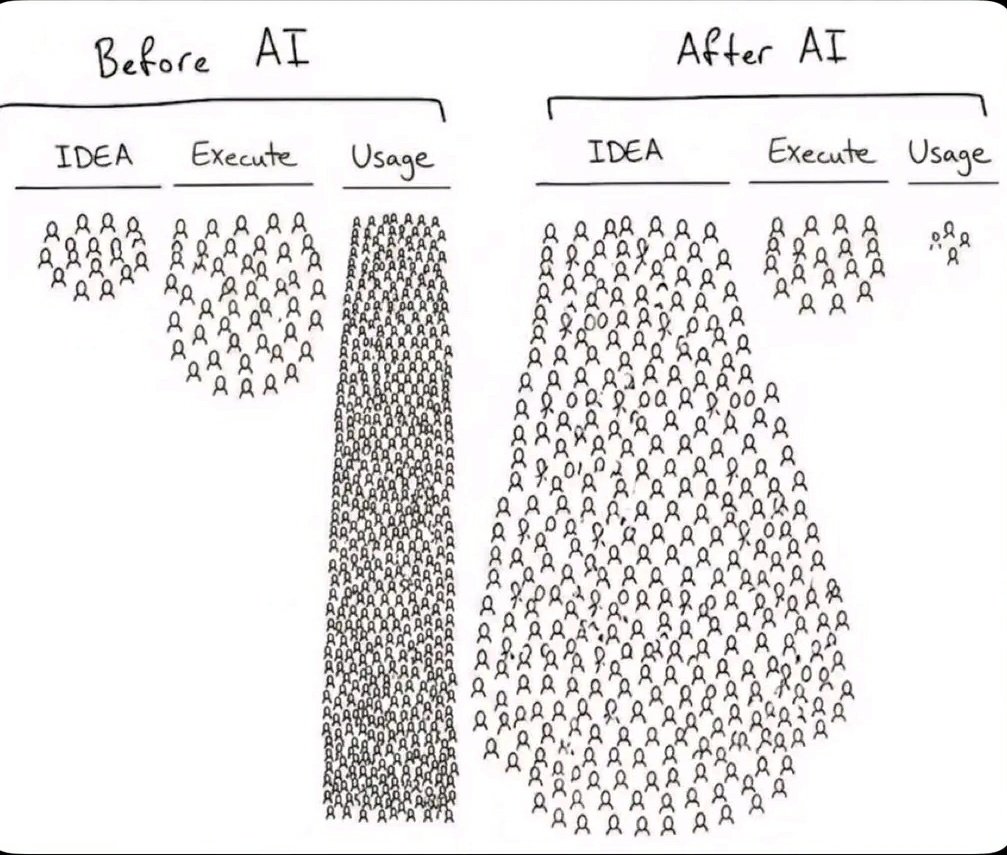 onlyezepraise's tweet photo. It's now more of selling a SOLUTION to real life problems than mere products & services.  Money is now hidden where the most neglected everyday issues lies while the rest of the world thinks technology and ARTIFICIAL INTELLIGENCE makes things easy.
 It's a game of strategic precision. 

Pay attention to those things humans are fast abandoning because machines can do it easily, because in a few years to come, the HUMAN TOUCH, HUMAN LED products and services would be extremely expensive like never before.