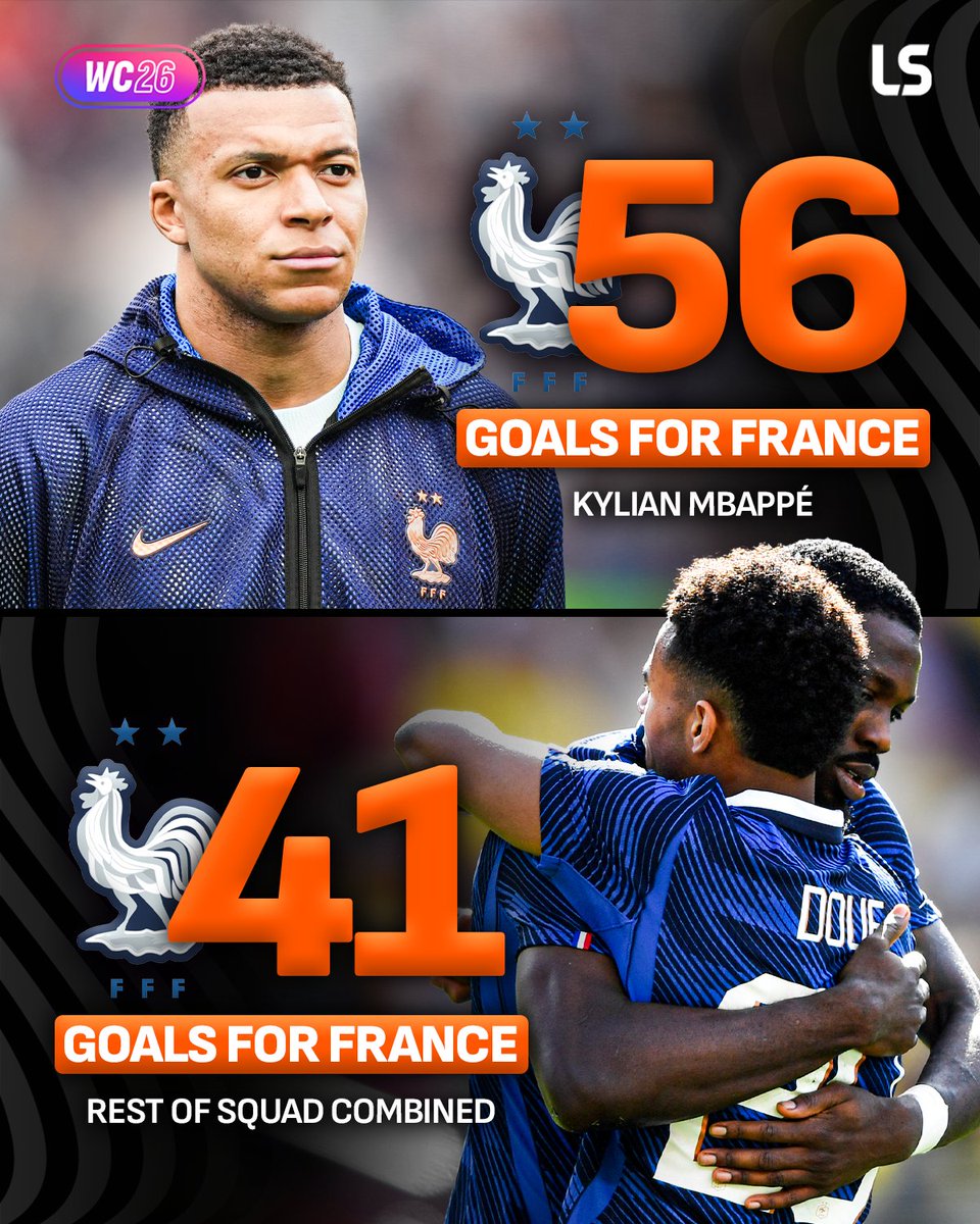 livescore's tweet photo. Kylian Mbappé has more goals for France than the other 25 players in their World Cup squad 𝙘𝙤𝙢𝙗𝙞𝙣𝙚𝙙 🤯🇫🇷 https://t.co/VcLXJXMCi4