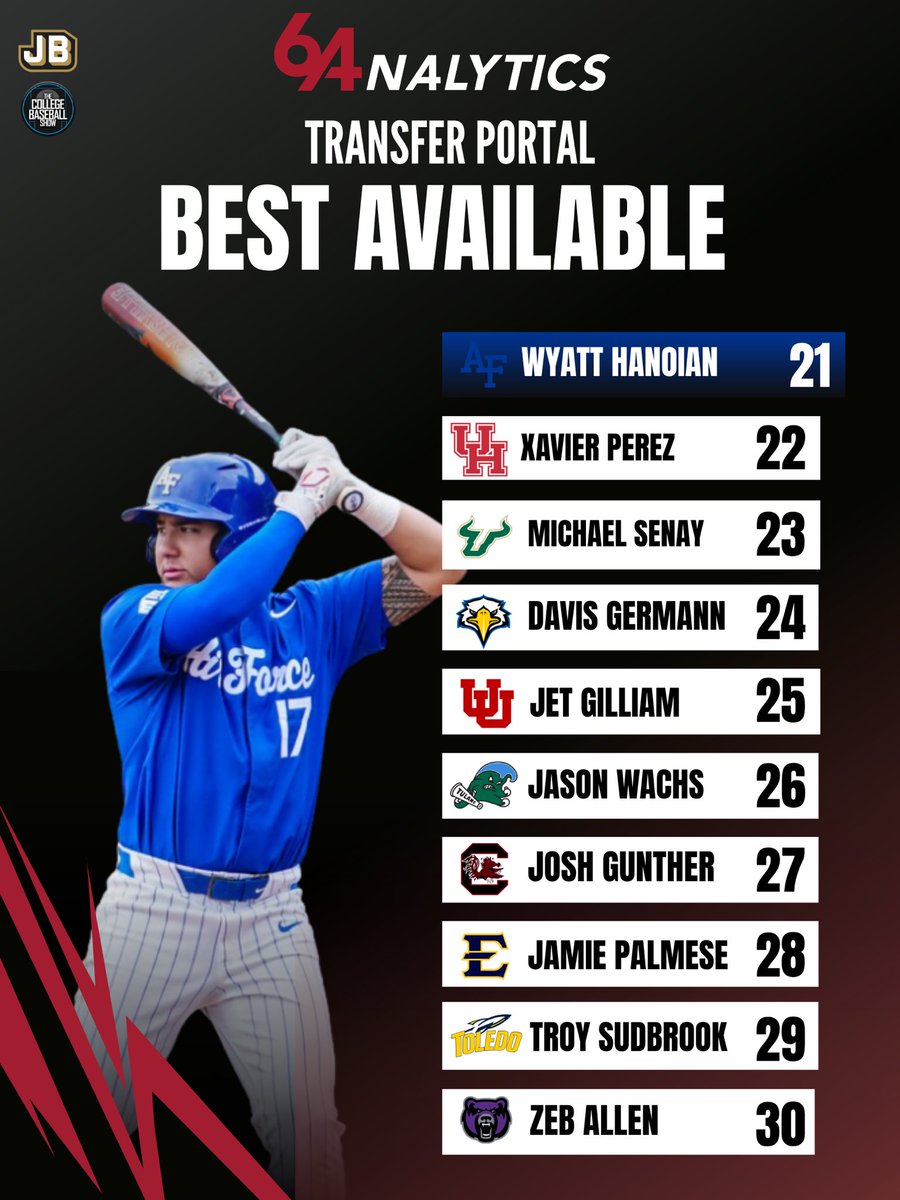 The College Baseball Show tweet media