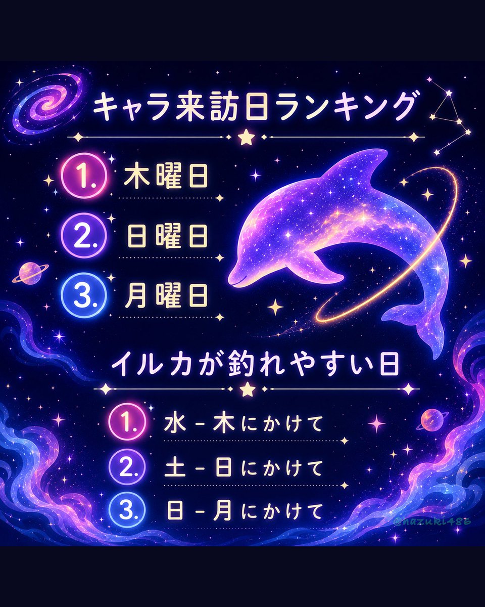 hazuki486's tweet photo. たくさんのデータご協力ありがとうございました！

全294件で検証した
結果をご報告致しますー！(*´◒`*) https://t.co/aU4qc1nQ8M