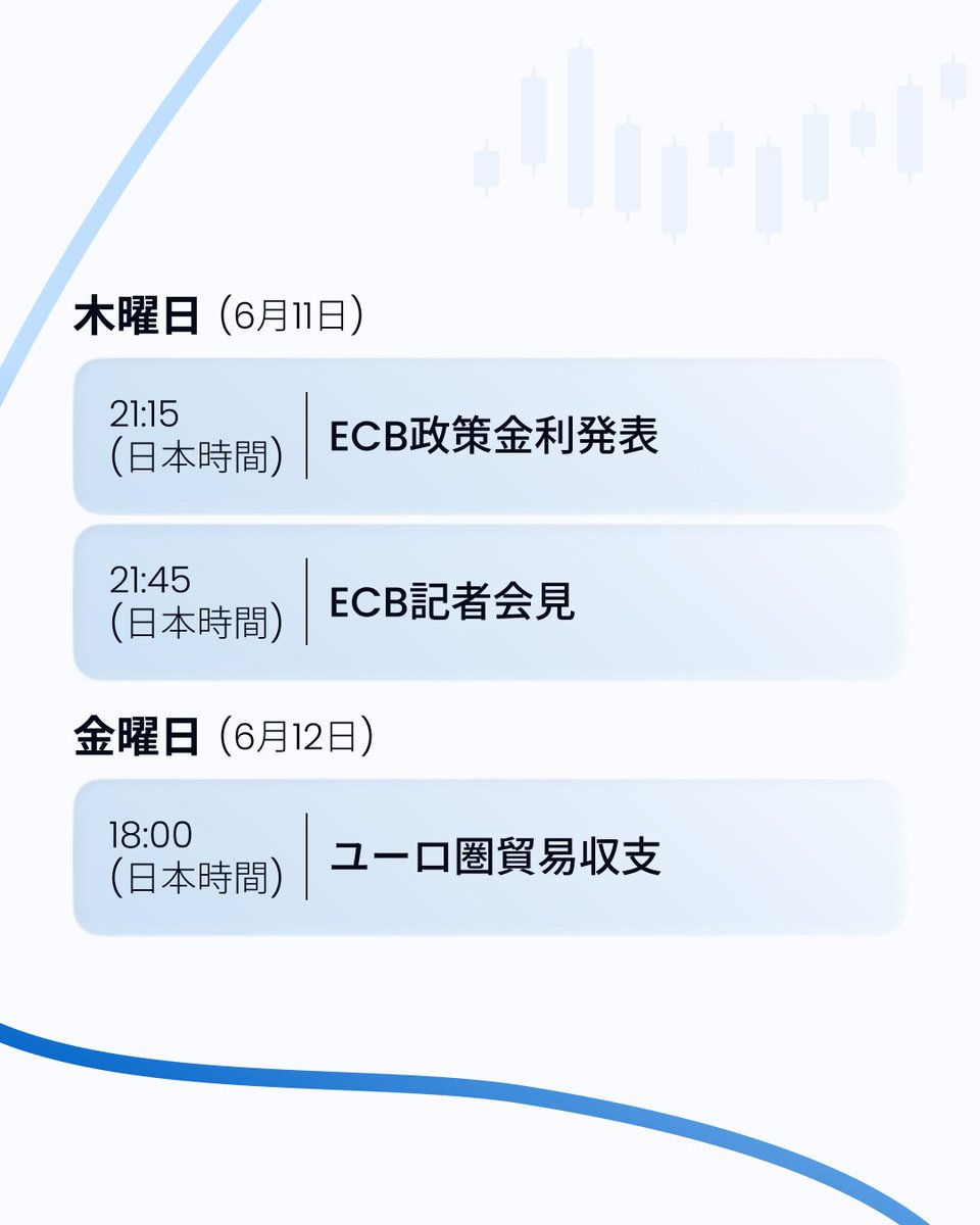 JMarkets_Japan's tweet photo. 🌤️ 今週は、市場イベントが比較的少なく、落ち着いた相場となりそうです。JustMarketsの分析を参考に、戦略を見直し、次の一手を賢く計画しましょう！ 📈

月曜日
・日本GDP（m/m） 08:50（日本時間）
火曜日
・メキシコ消費者物価指数（CPI）（m/m） 21:00（日本時間）
・米貿易収支 21:30（日本時間）
水曜日
・米消費者物価指数（CPI）（m/m） 21:30（日本時間）
・カナダ中銀政策金利発表 22:45（日本時間）
・カナダ中銀記者会見 23:30（日本時間）
木曜日
・ECB政策金利発表 21:15（日本時間）
・ECB記者会見 21:45（日本時間）
金曜日
・ユーロ圏貿易収支 18:00（日本時間）

#jmarkets