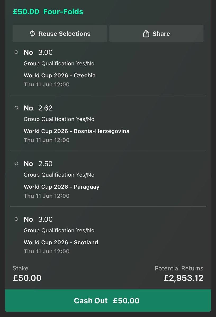 rit3489's tweet photo. Best investment for the knockout stages on the world cup https://t.co/trFgik96FV