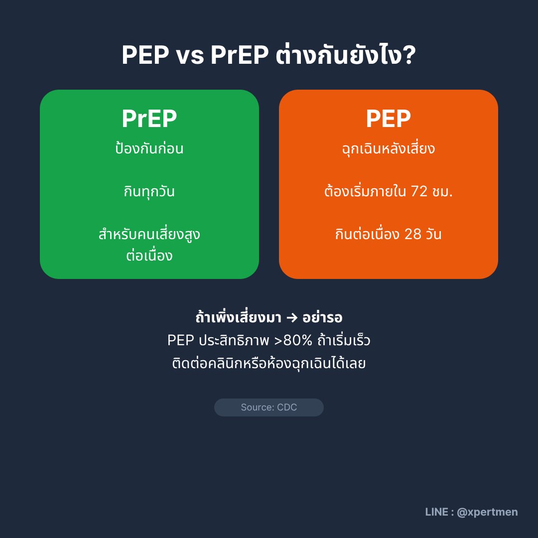 Doc_san_'s tweet photo. ยา Prep ต่างกับ ยา pep  อย่างไรนะ                                         #PEP #PrEP #HIV #ฉุกเฉินHIV #SexualHealth #หมอเอ็กซ์ #72ชั่วโมง https://t.co/pjvGbD1cCL