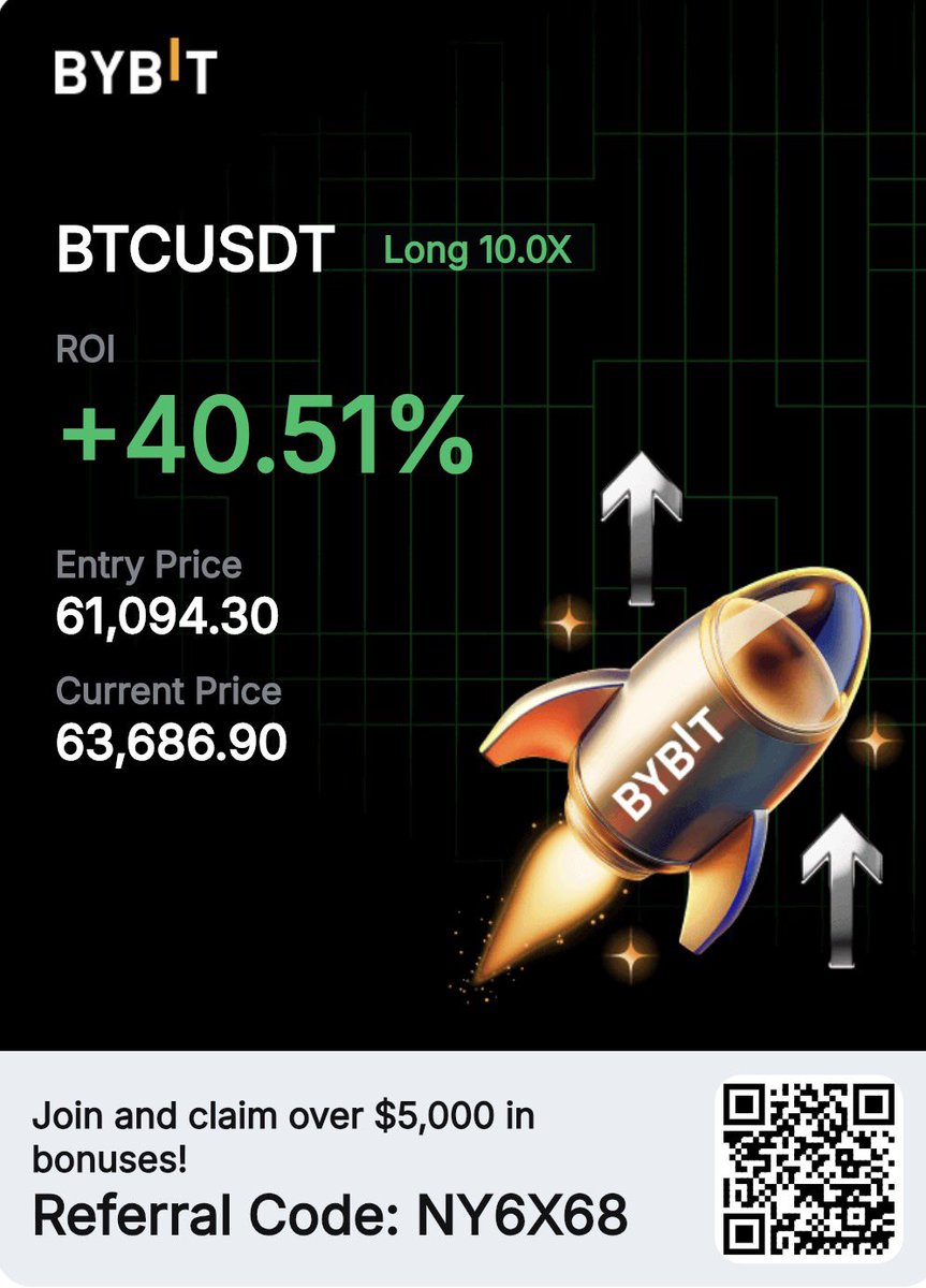TheTradingEdg3's tweet photo. Just closed a 10x Long on $BTCUSDT
Entry: 61,094
Exit: 63,687
 +40.51% in a few day
Not financial advice — just documenting the journey. https://t.co/UMMCOSvgQA