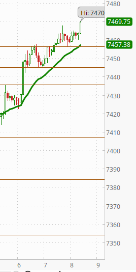 jedimarkus77's tweet photo. #ES_F #BGL "got clean" after the 6amish surge 🥳 https://t.co/IaGJZvdG57