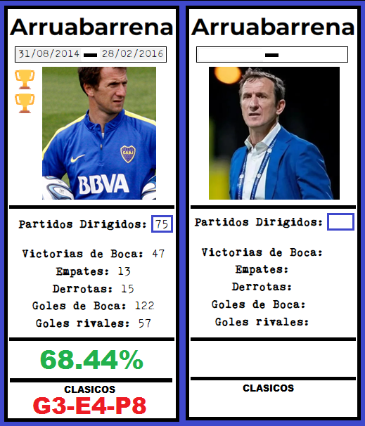 marto_m3's tweet photo. Confirmado entonces que el Vasco Arruabarrena tendrá su 2do ciclo como DT en Boca después de 10 años.
Seria hasta 2027 que es cuando coincide con el fin del mandato de la actual gestión. https://t.co/EMkLkBuii0