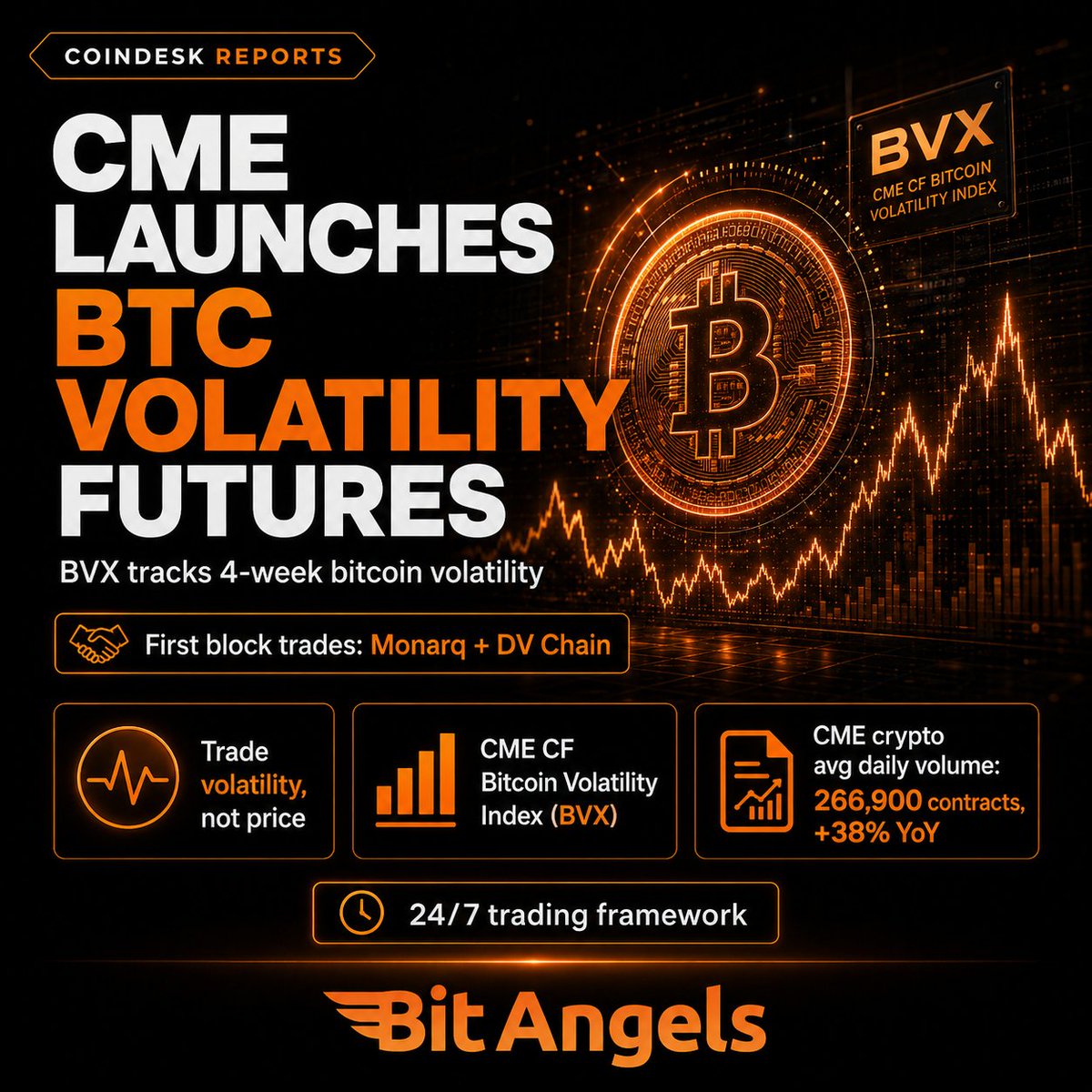BitAngels tweet picture