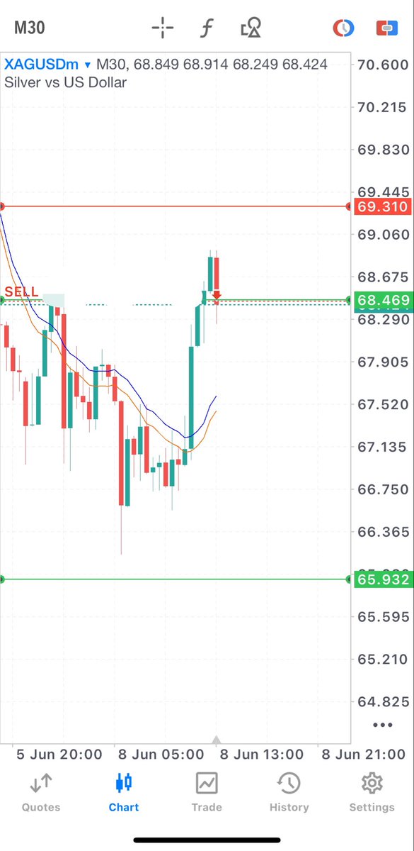 WAyUpnp's tweet photo. I’m selling silver 📉 https://t.co/YXtyEHjOMc
