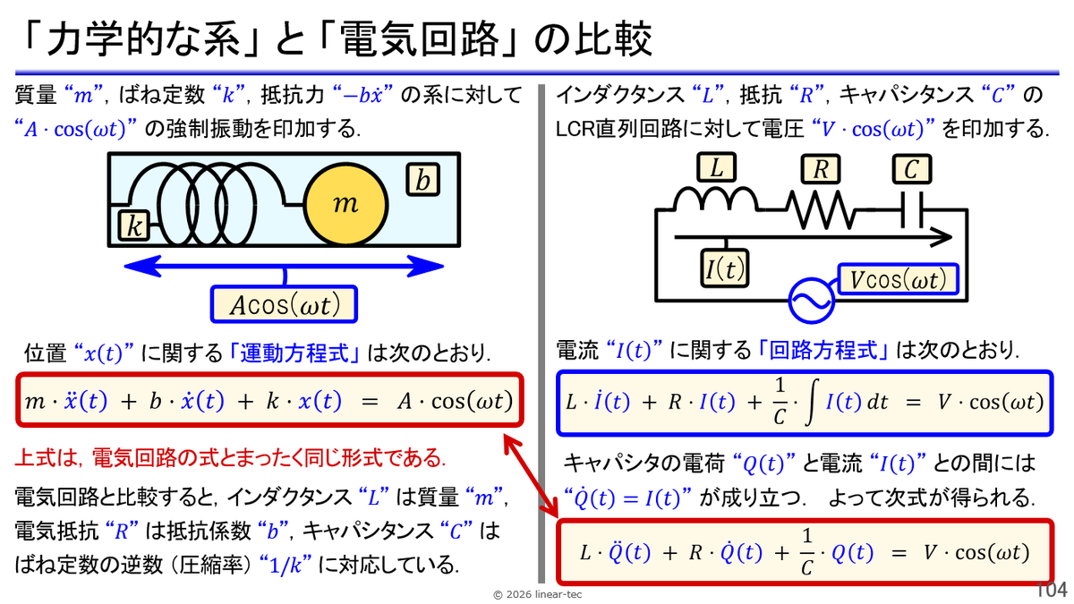 linear_tec's tweet photo. 力学的な「質量 - ばね - 抵抗力」と電気回路の「インダクタ - 抵抗 - キャパシタ」の挙動は，まったく同じ微分方程式で表されます．

力学とは「エンジニアリングのすべてを貫く縦糸」であり，その習得には「自分で微分方程式を解けるようになること」が欠かせません．
https://t.co/olxZBIkJZy https://t.co/8qxcaiUXx3
