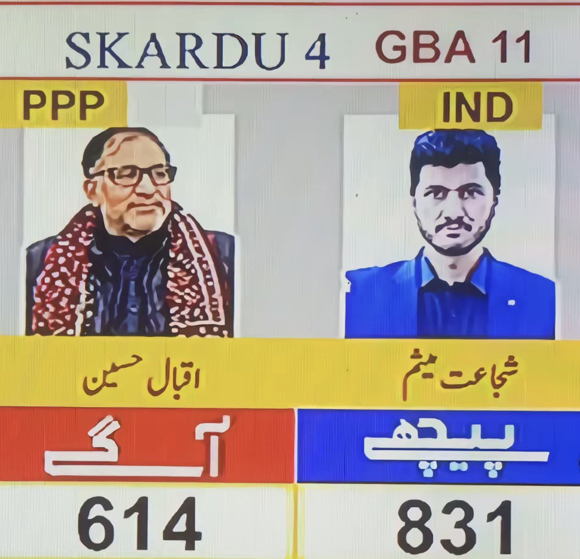 jokkeerrr2's tweet photo. الیکشن نتائج خود دیکھ لیں 😂 https://t.co/HBpGq9pnBM