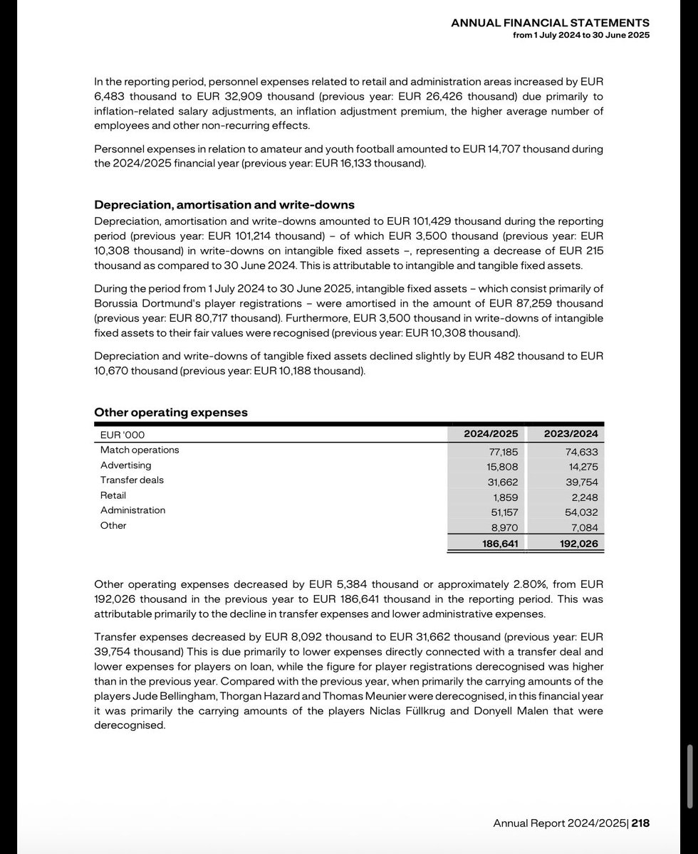 kanjuwt's tweet photo. @ankyws_ Tim Bundesliga hampir semuanya lakuin annual report karena regulasi 50+1. Contohnya Dortmund ini yang expensesnya bisa sampe 190 juta euro per tahun. https://t.co/OxrqT7TbXa