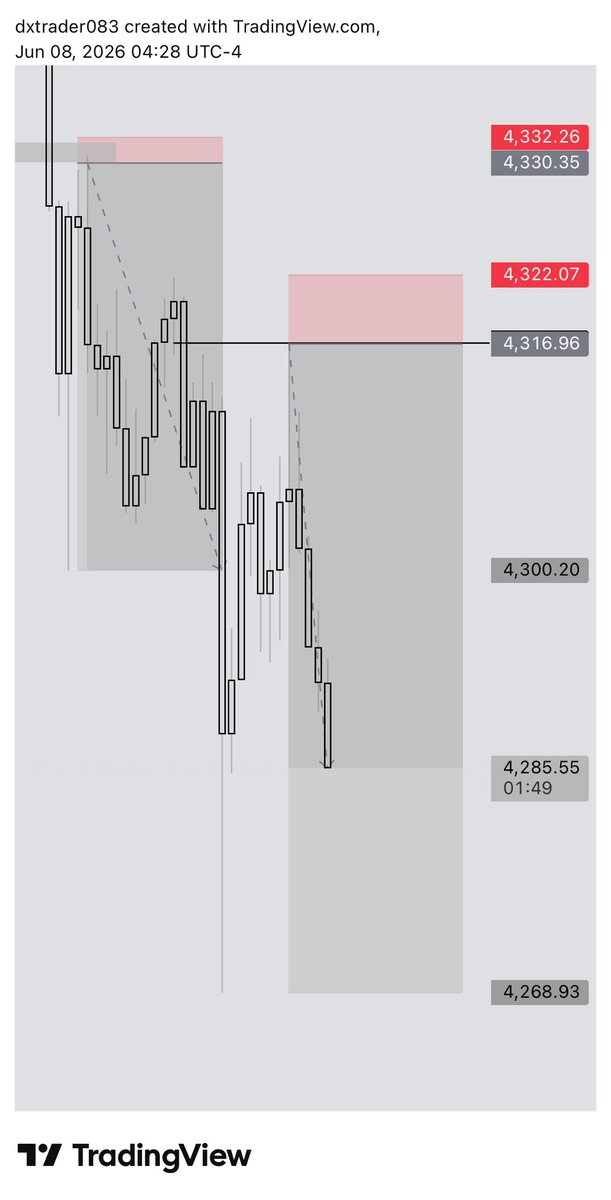 dxtrader2's tweet photo. XAUUSD have been cook today with 2 entry’s first entry 300pips and the second entry was 400pips 

#ForexTrader #STG https://t.co/7RxYN9Mo6h
