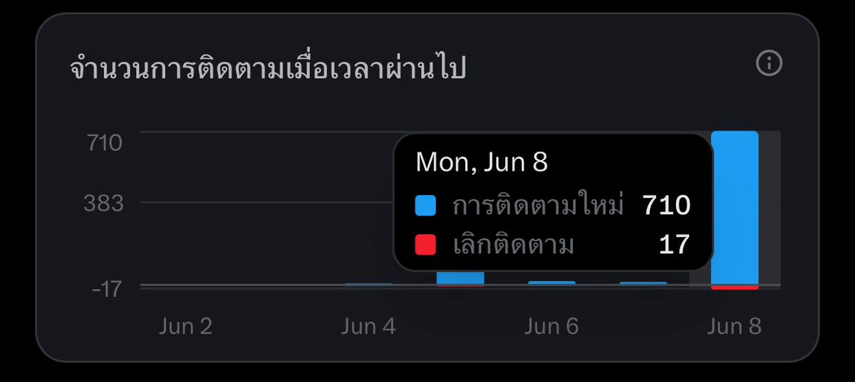 ชาไทย ღ︎ tweet media